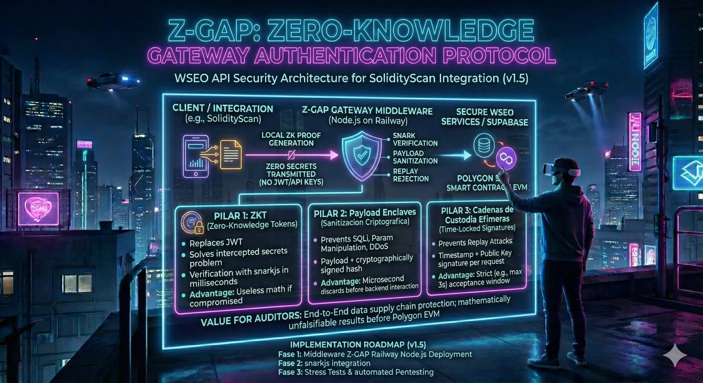 Z-GAP Operational Rollout: Unified Gateway Security Toolkit