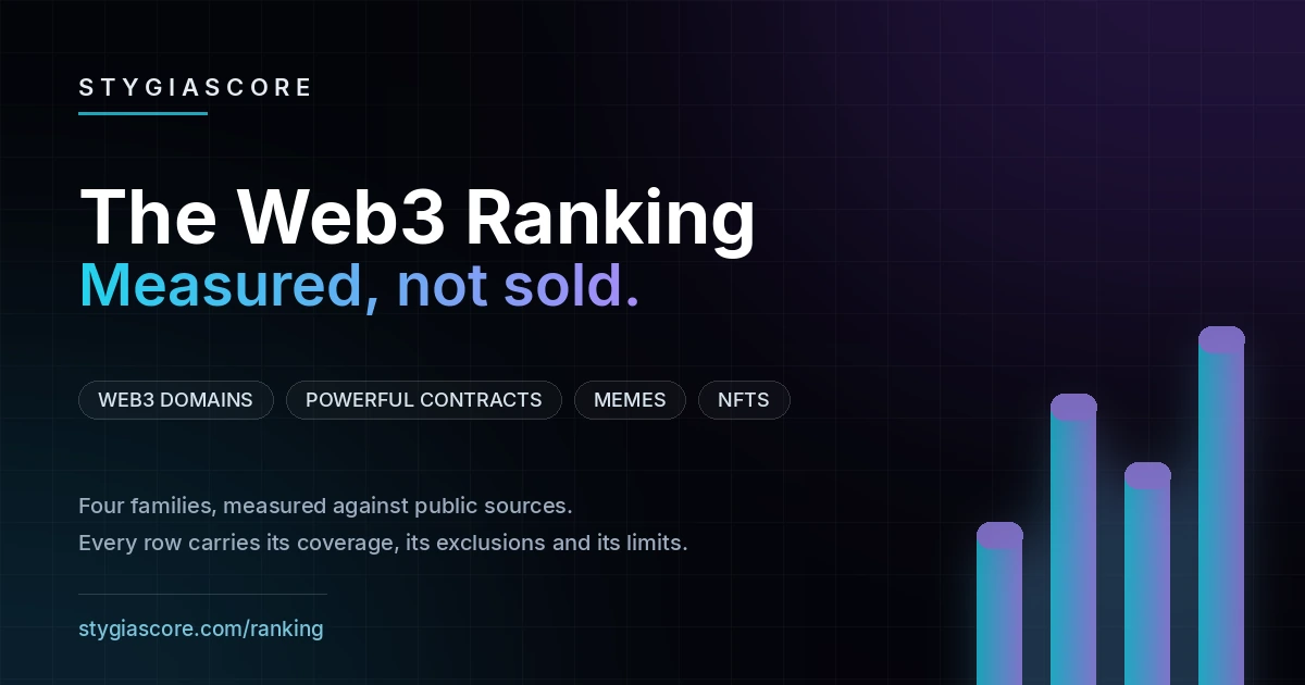 The Web3 Ranking: Measured, Not Sold